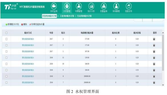 智能机井灌溉控制系统