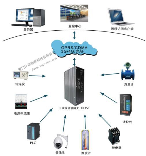 工业无线路由器