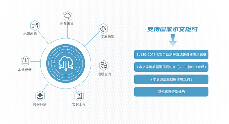 城市排污水泵站远程控制监测系统设备