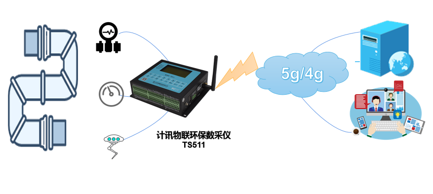 石油管道检测系统组成 石油管道检测系统组成