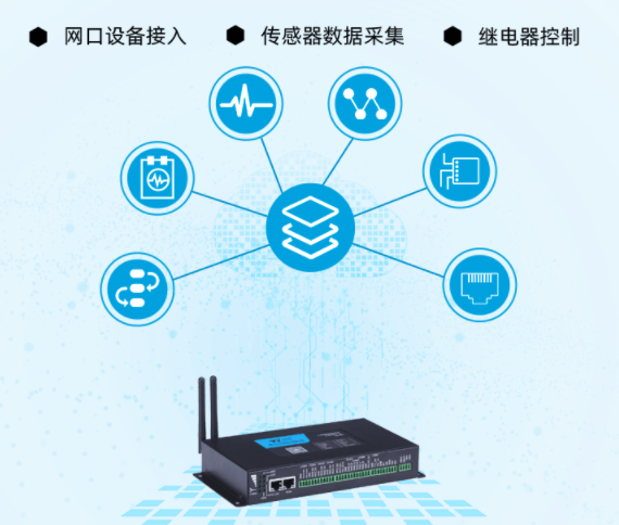 PLC工业智能网关下垃圾分类站远程管理监测