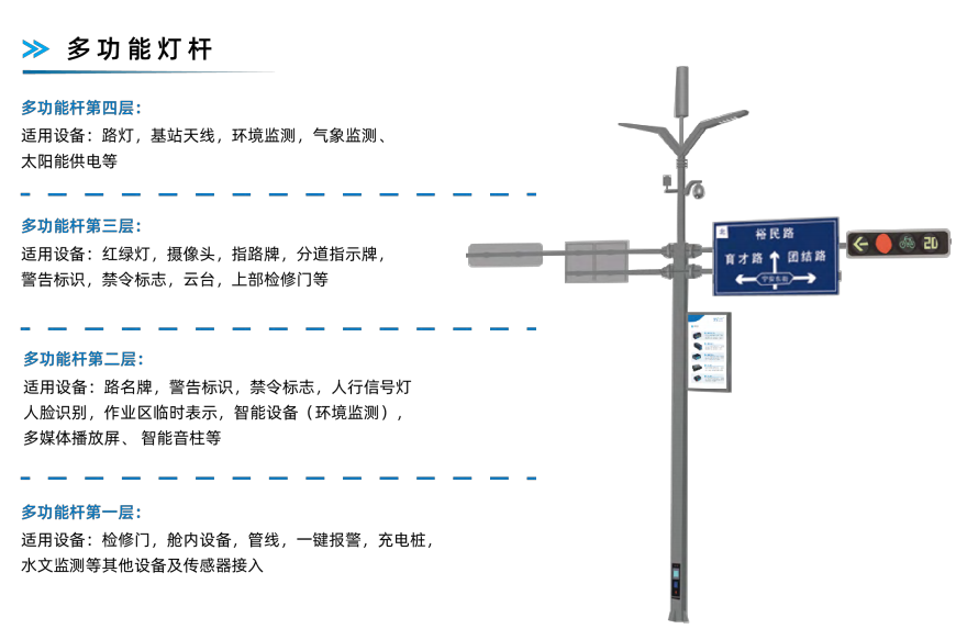 5G智慧合杆环境监测