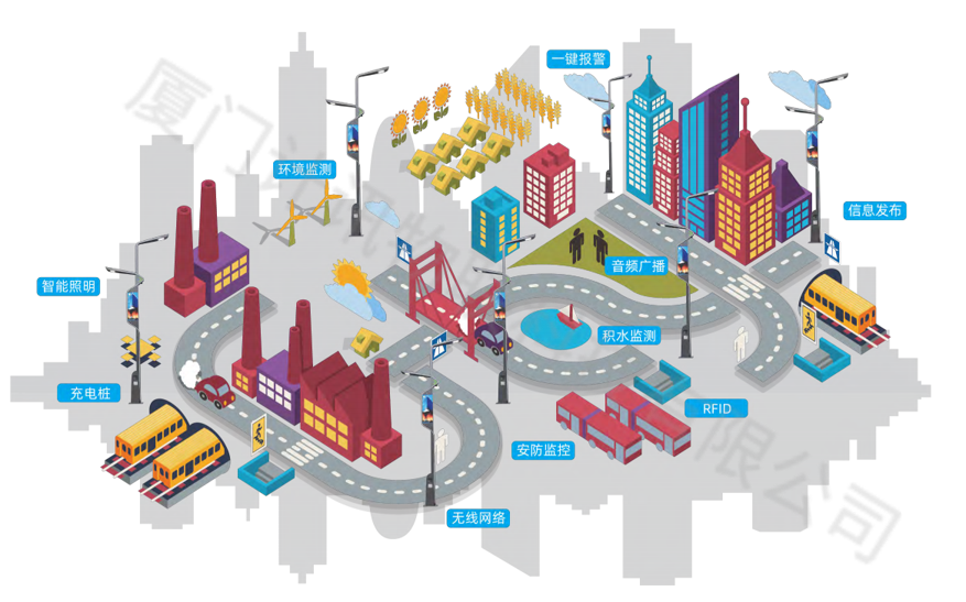 5G/4G智慧灯杆网关