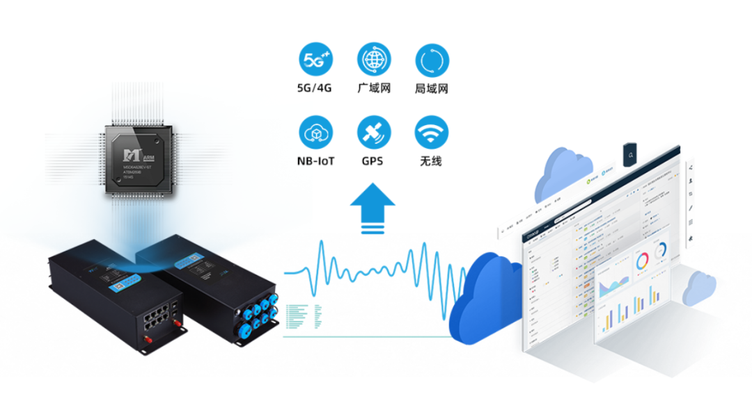 5G/4G智慧灯杆网关