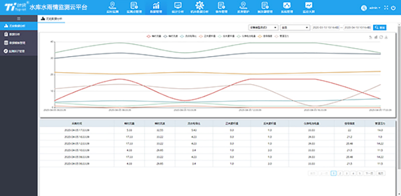 水雨情监测系统