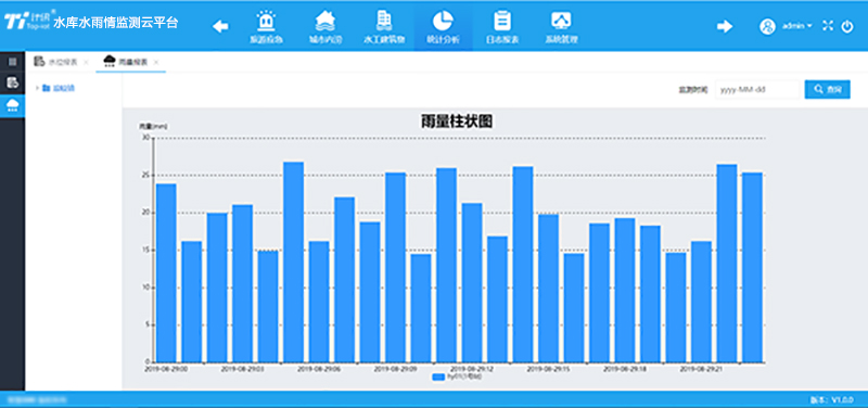水雨情监测系统