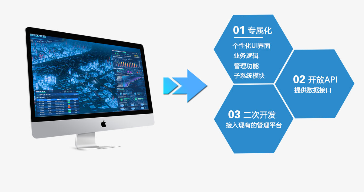 智慧园区系统定制