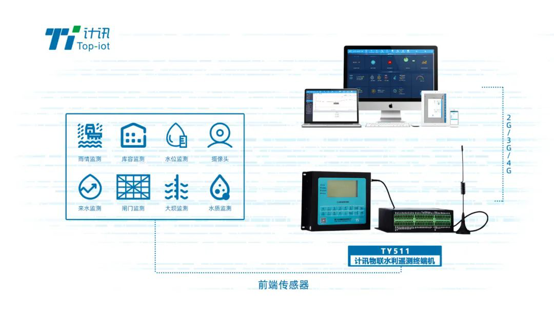 水库泄洪监测预警系统 水库泄洪监测预警系统