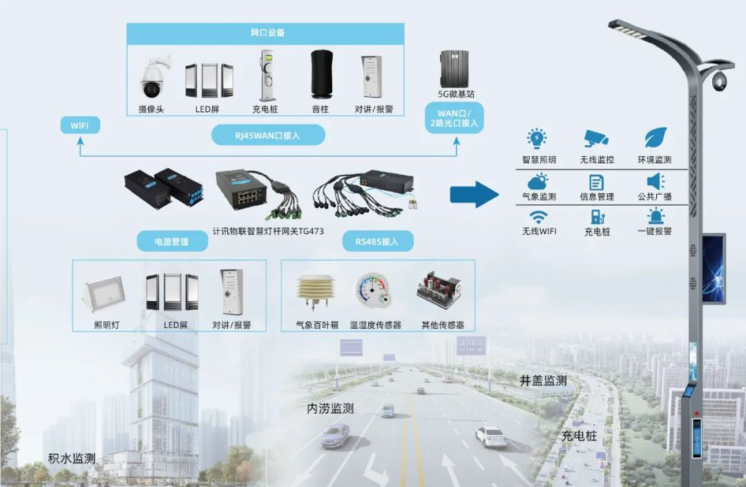 智慧城市智慧灯杆网关