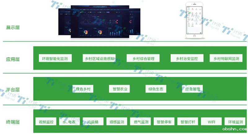 环保数采仪的乡村环保监测解决方案
