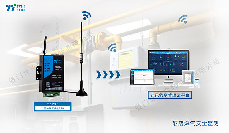 燃气在线监测DTU