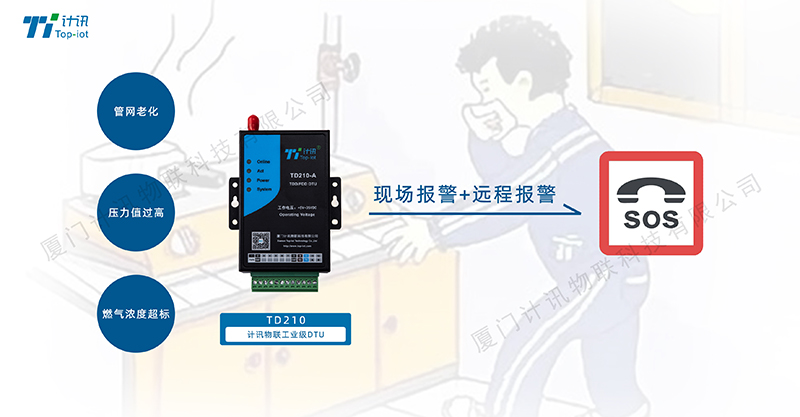 燃气在线监测DTU