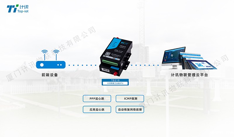 空气质量监测DTU