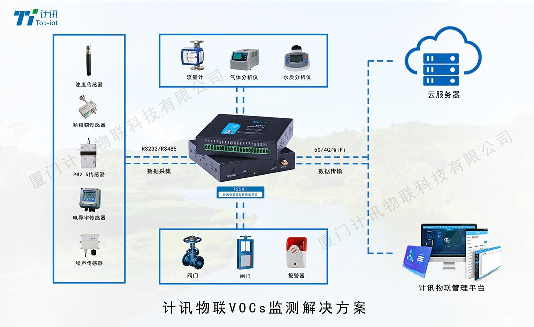 VOCs监测解决方案