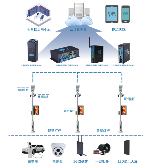 路灯远程无线监控系统