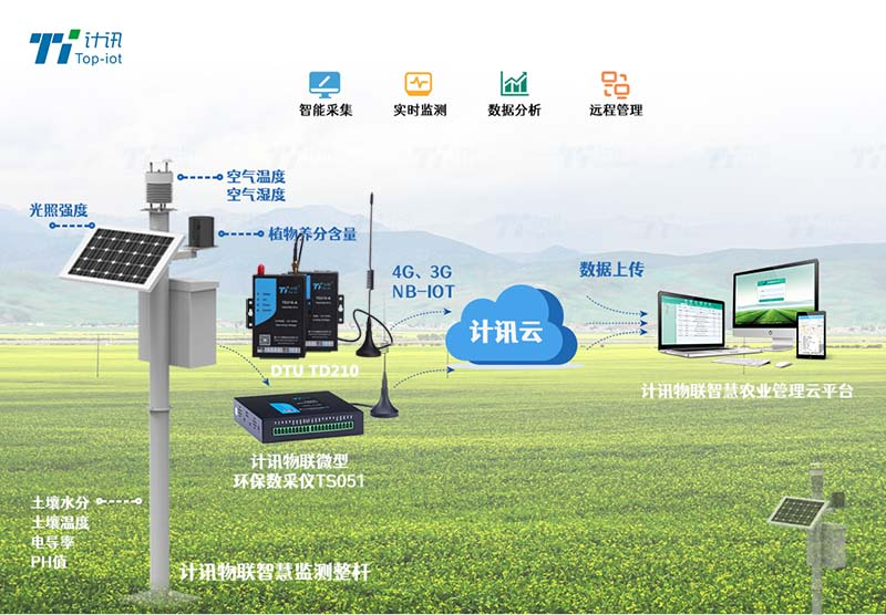田间小气象监测系统