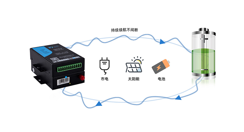 燃气监测终端DTU 燃气监测终端DTU
