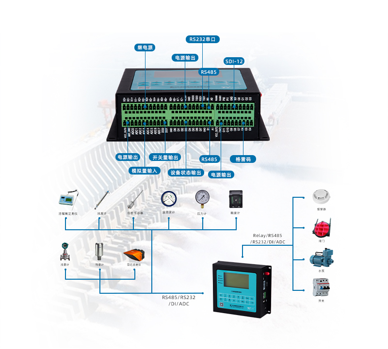 山洪灾害监测预警