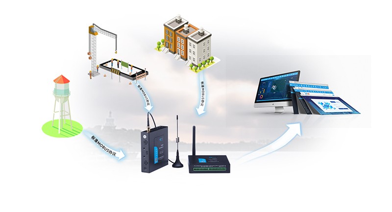 烟气排放在线监测