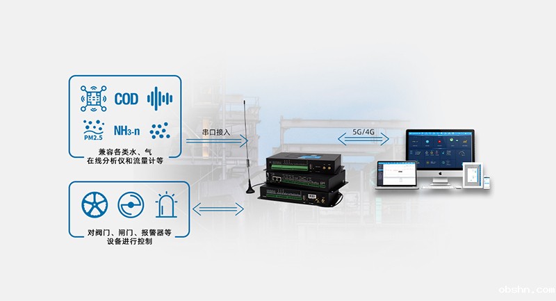 雨污分流监测环保数采仪