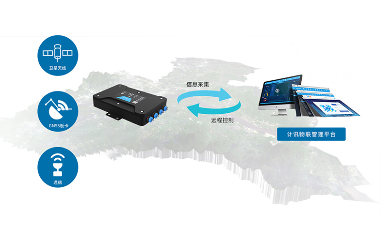 GNSS高精度定位终端机TN521危房监测预警系统