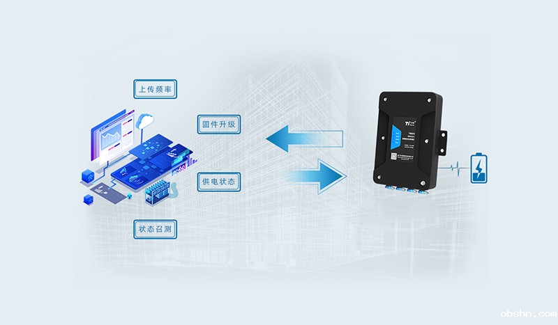大坝安全监测北斗GNSS监测终端
