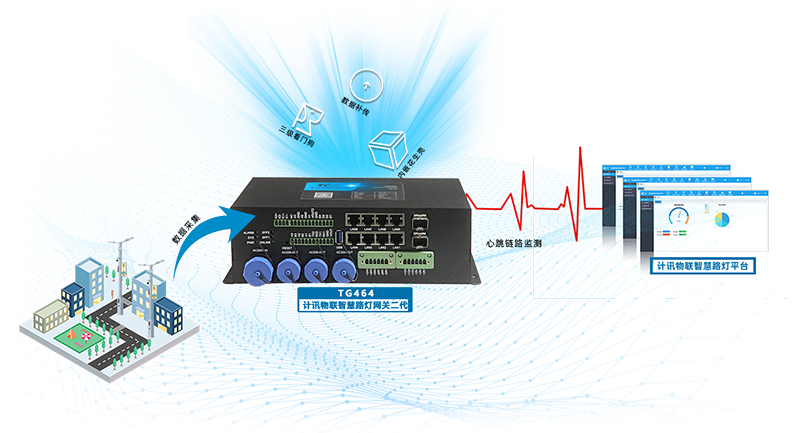 边缘计算网关TG464