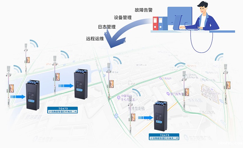 5g边缘计算网关在智慧路灯杆中的组网应用