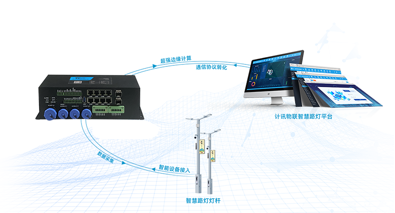 智慧城市智慧灯杆网关