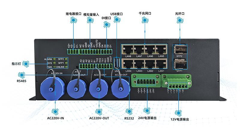 智慧灯杆网关旗舰版TG464