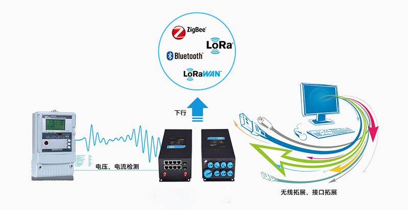 5G/4G智慧灯杆网关