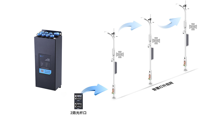 5G/4G智慧灯杆网关