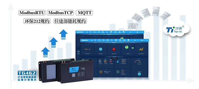 工业网关协议转换功能 工业网关协议转换功能