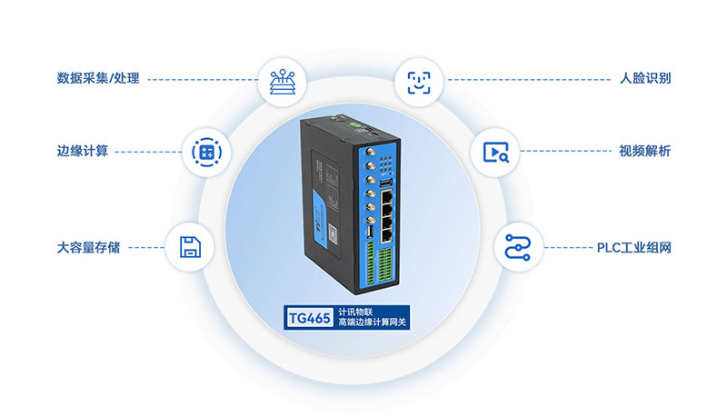 工业网关功能 工业网关功能