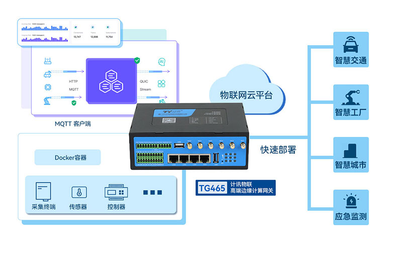 工业网关远程管理运维功能 工业网关远程管理运维功能