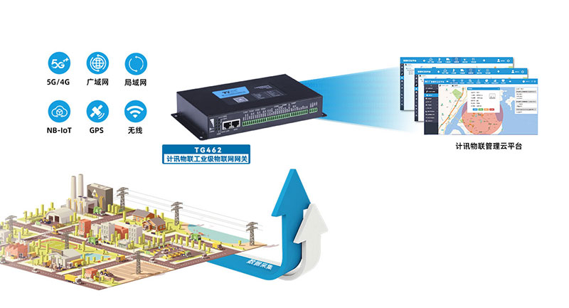 5g/4g工业网关厂家厦门
5g/4g工业网关厂家厦门